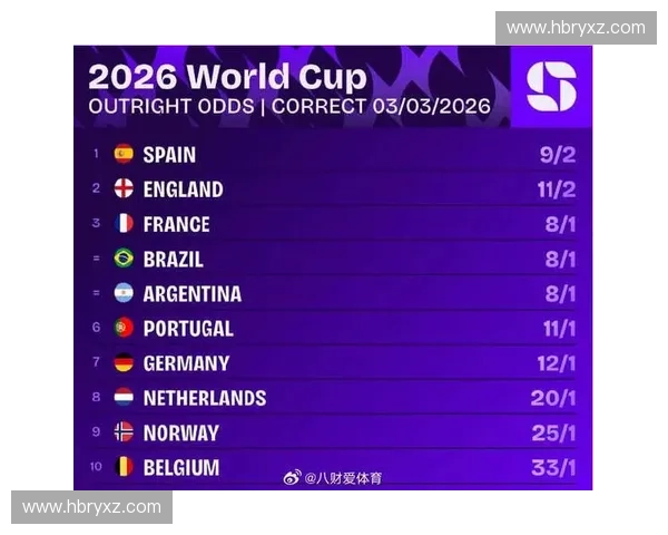 2026美加墨世界杯豪强实力对比与冠军走势深度前瞻全景报告 2026美加墨世界杯豪强实力对比与冠军走势深度前瞻全景报告